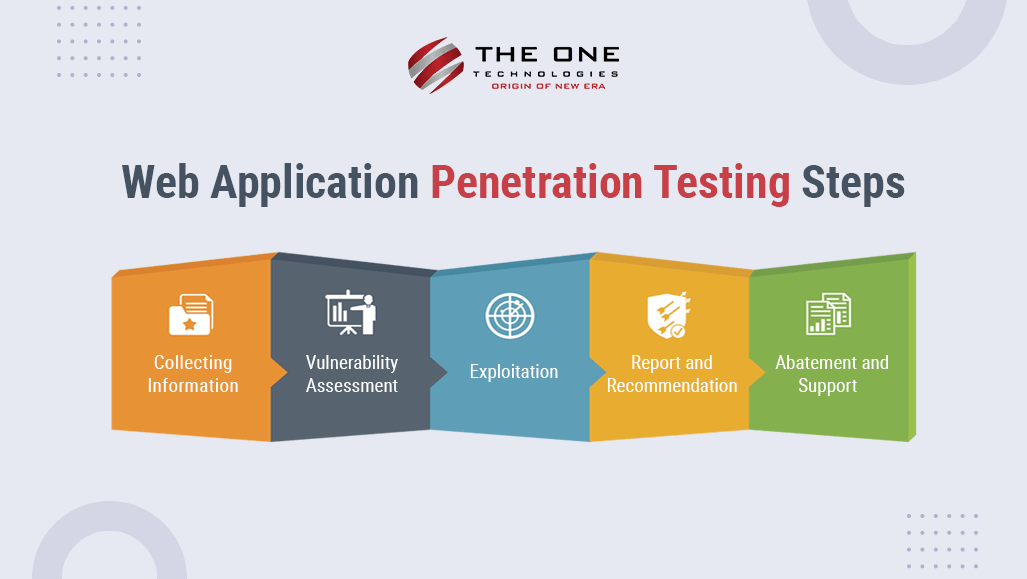 Web Application Penetration Testing Steps